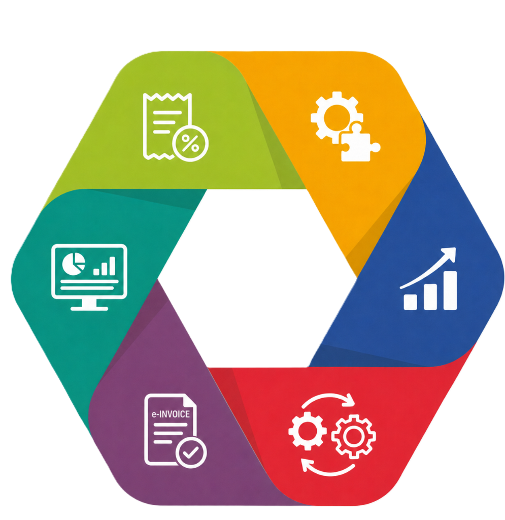 AutoCount POS 6 key features hexagon